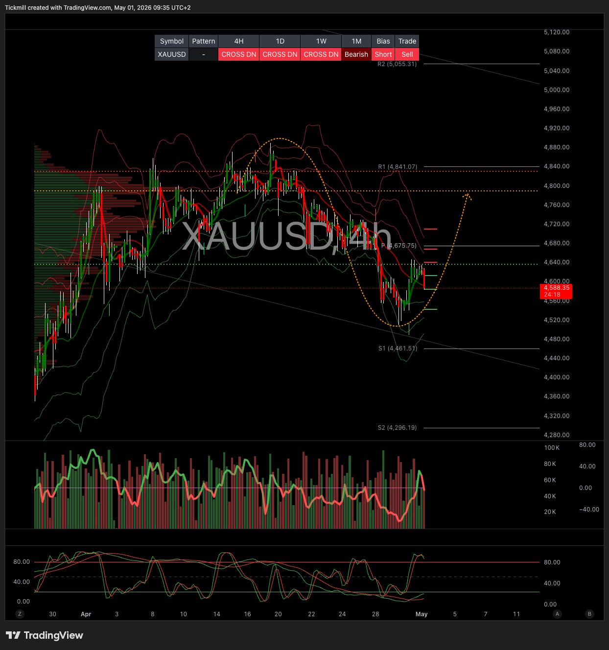 XAUUSD_2026-05-01_09-35-42.png