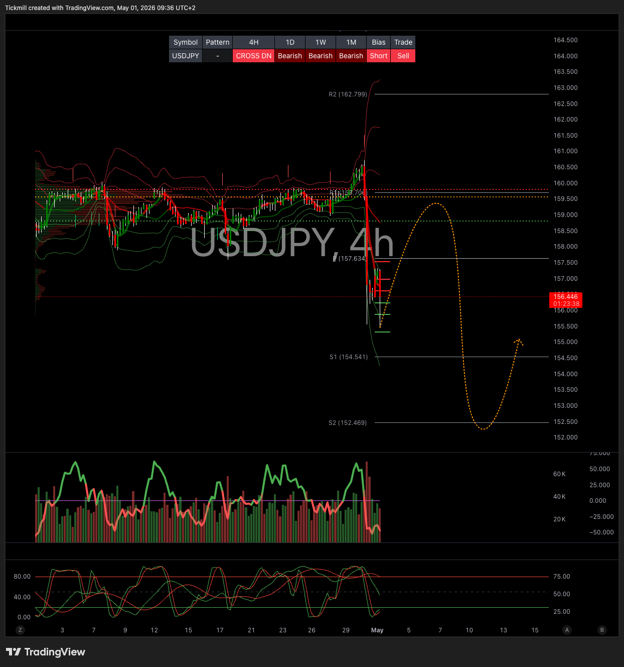 USDJPY_2026-05-01_09-36-22.png