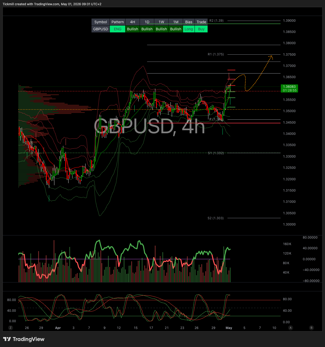 GBPUSD_2026-05-01_09-31-05.png