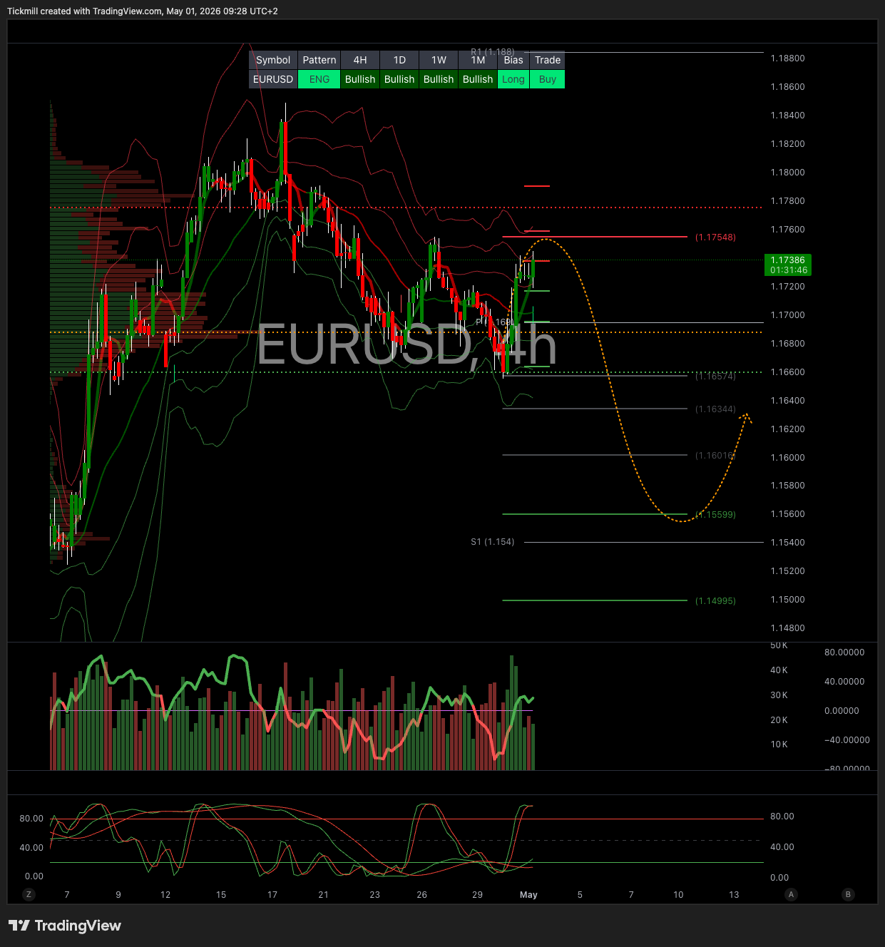 EURUSD_2026-05-01_09-28-14.png