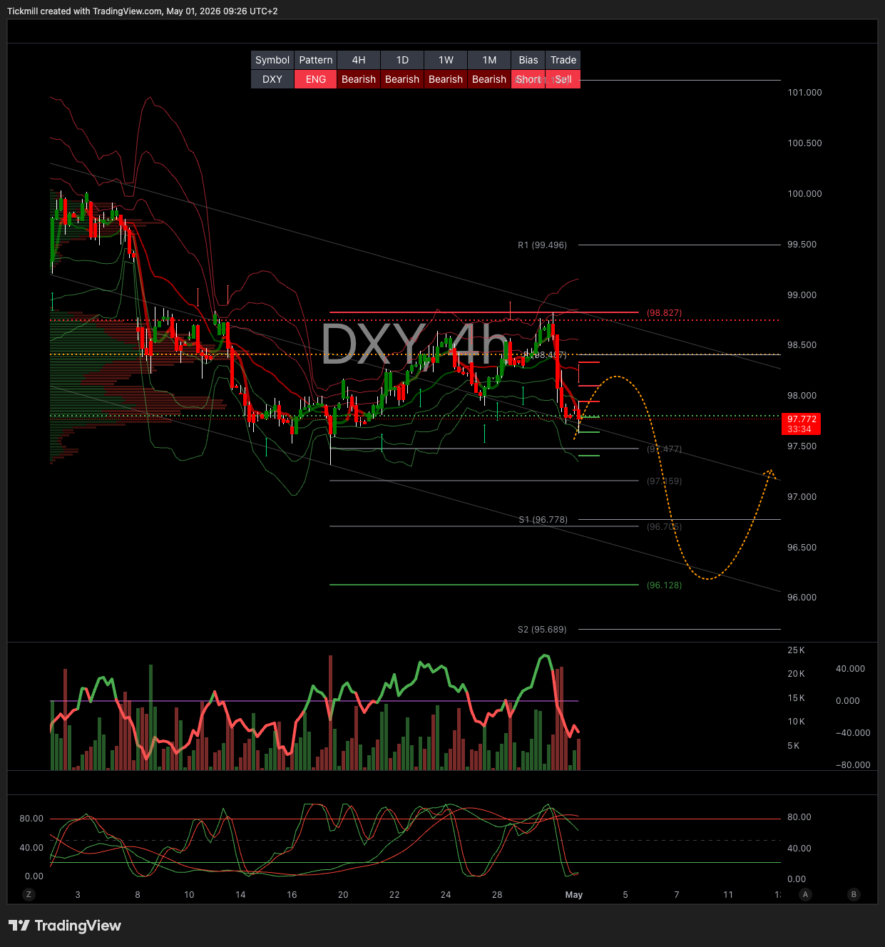 DXY_2026-05-01_09-26-26.png