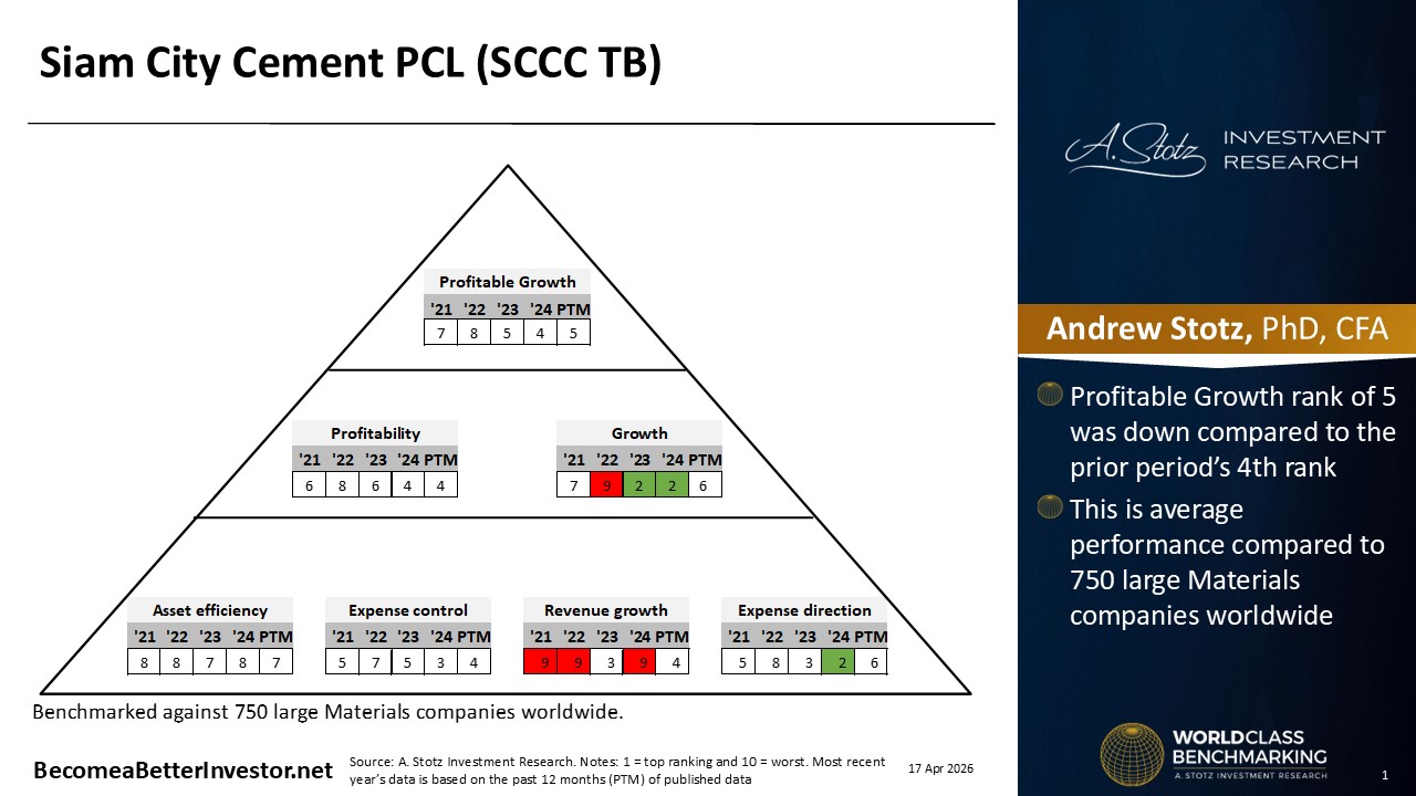 Stock Analysis: Siam City Cement
