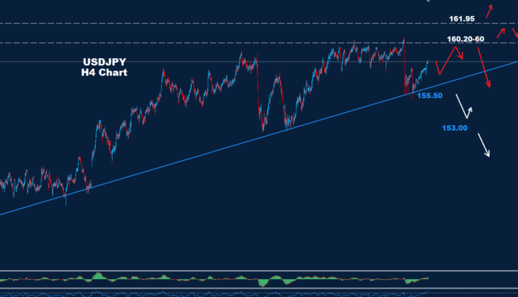 Technical Analysis: USD/JPY - Tuesday, June 9