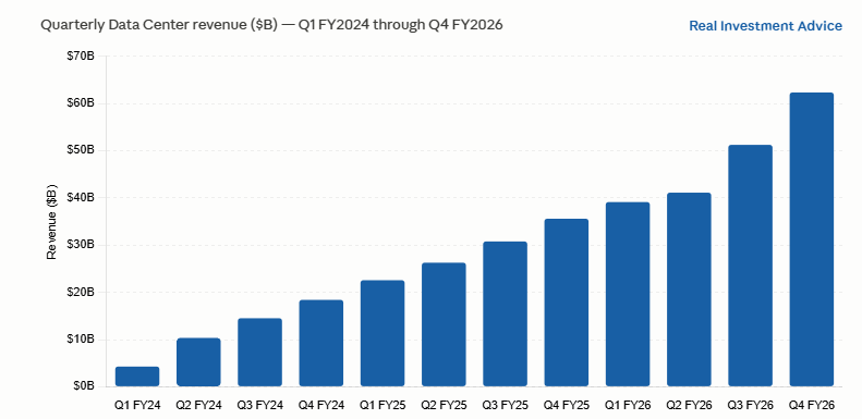 nvidia sales revenue GPU