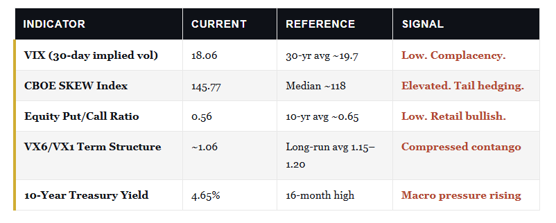 VIX market analysis