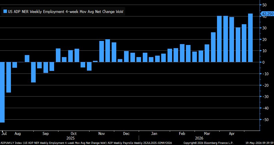 adp labor weekly