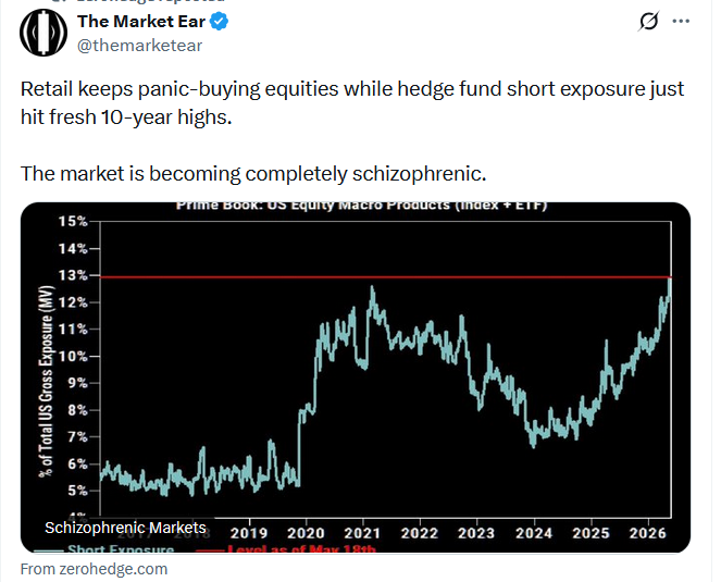 retail equities hedge funds