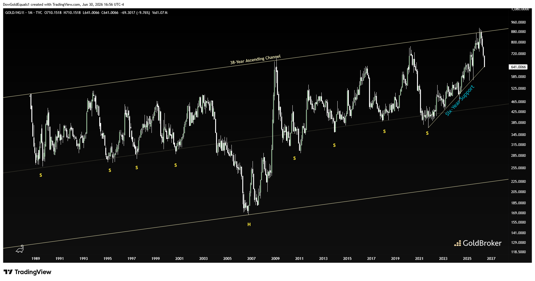 Gold / HG1