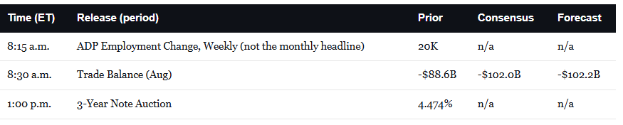 Economic Calendar