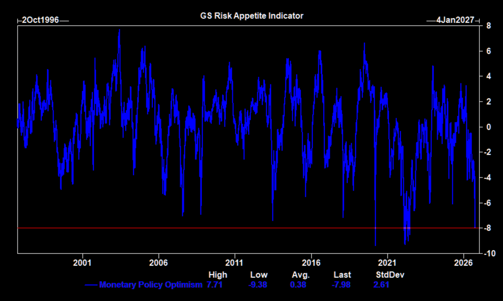 Monetary policy indicator