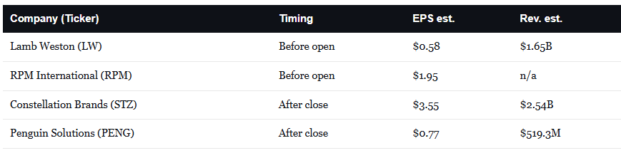 Earnings Calendar