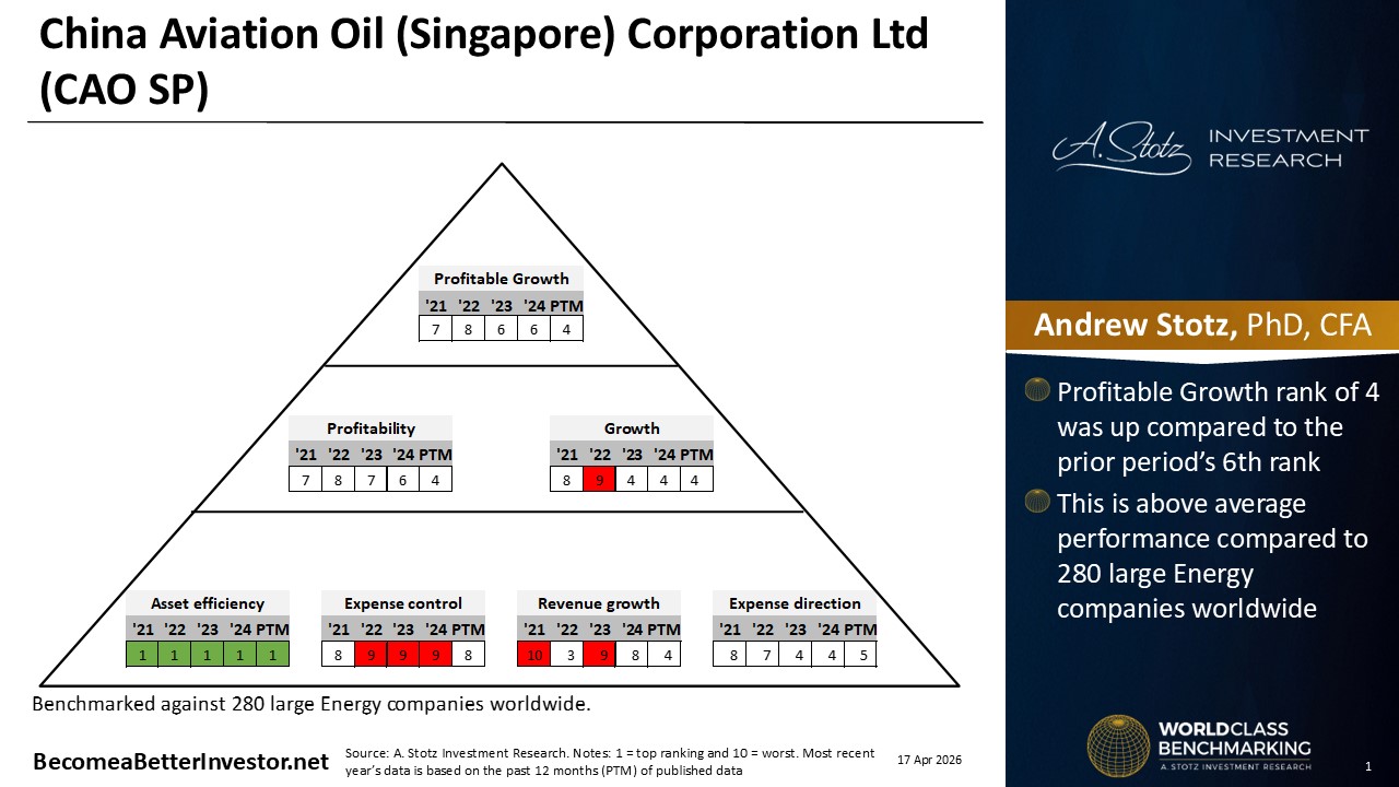 Stock Analysis: China Aviation Oil (Singapore) Corporation
