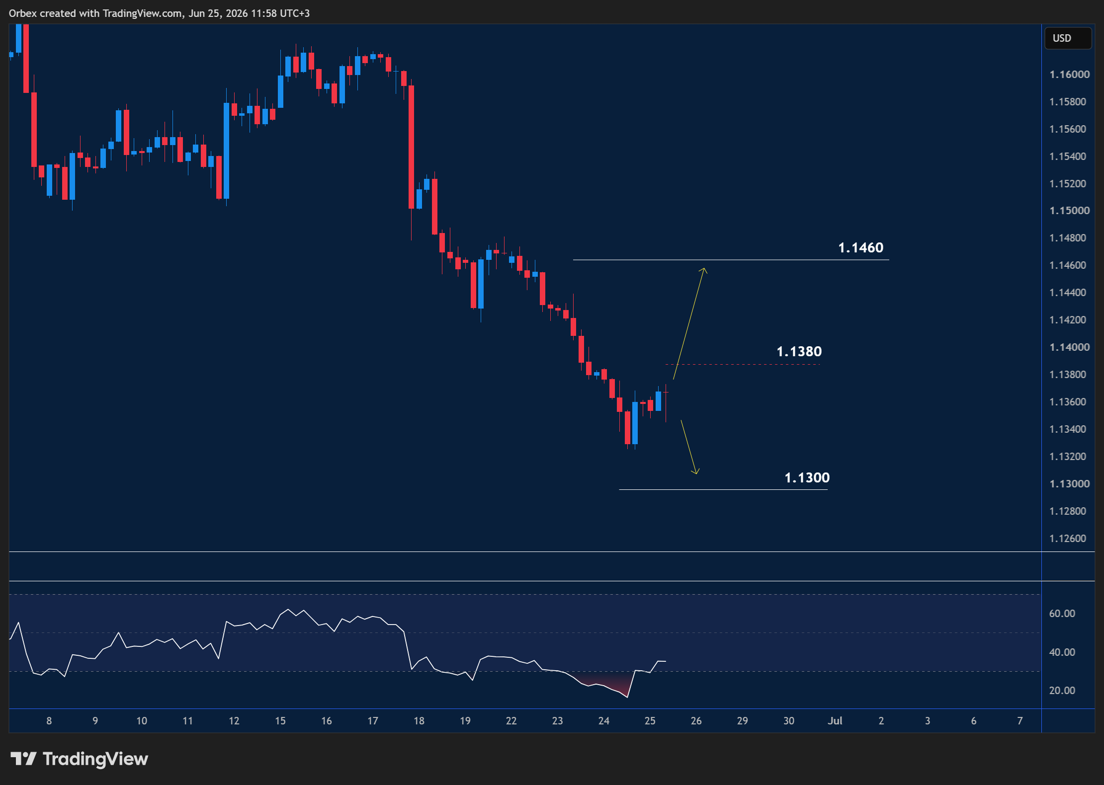 Intraday Analysis - Friday, June 26
