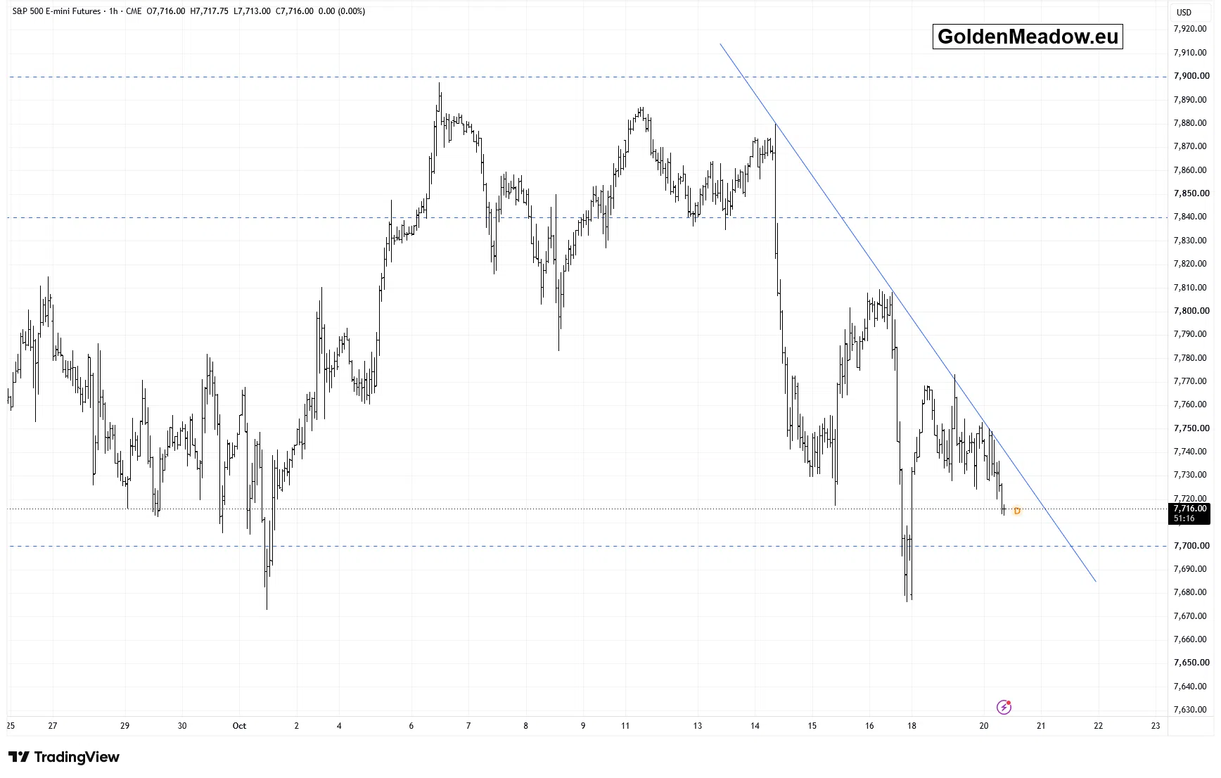 Stocks Face Uncertainty Ahead of Earnings - Image 2