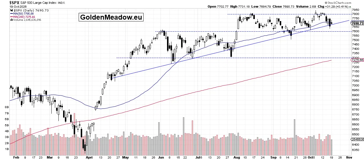Stocks Face Uncertainty Ahead of Earnings - Image 1