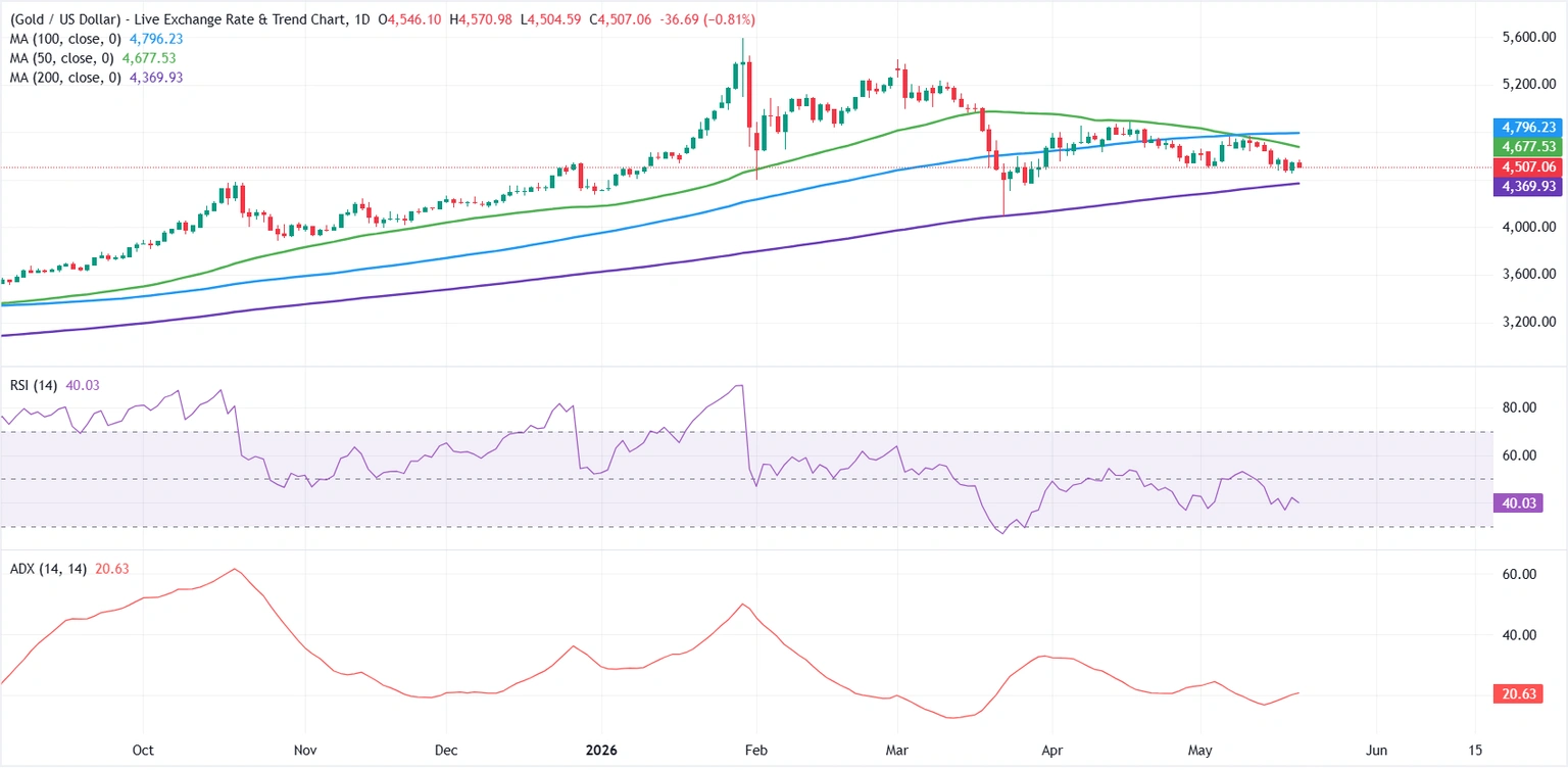 chart-screenshot%20-%202026-05-21T175800-1779366510065.webp chart-screenshot%20-%202026-05-21T175800-1779366510065.webp