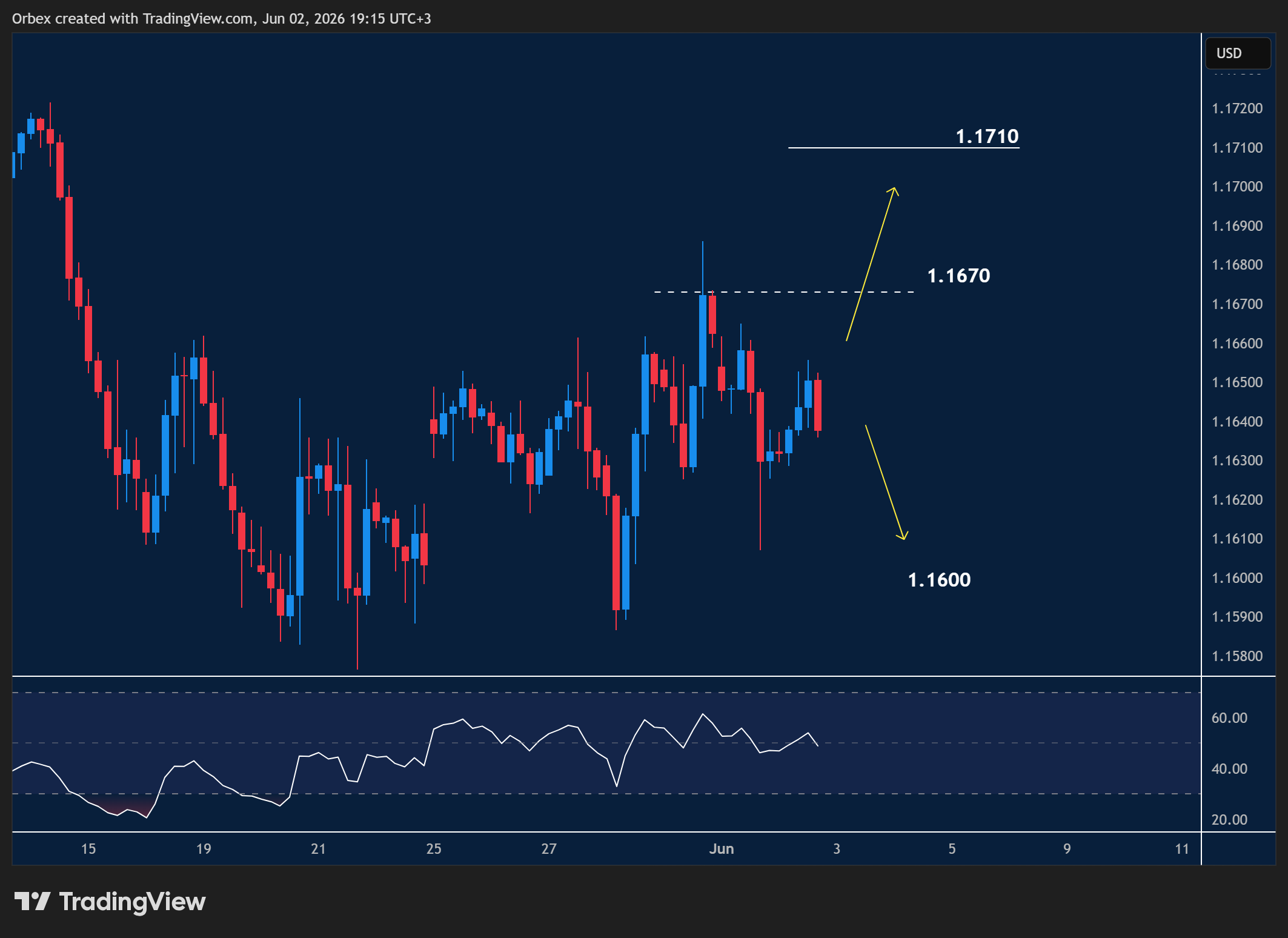 Intraday Analysis - Wednesday, June 3