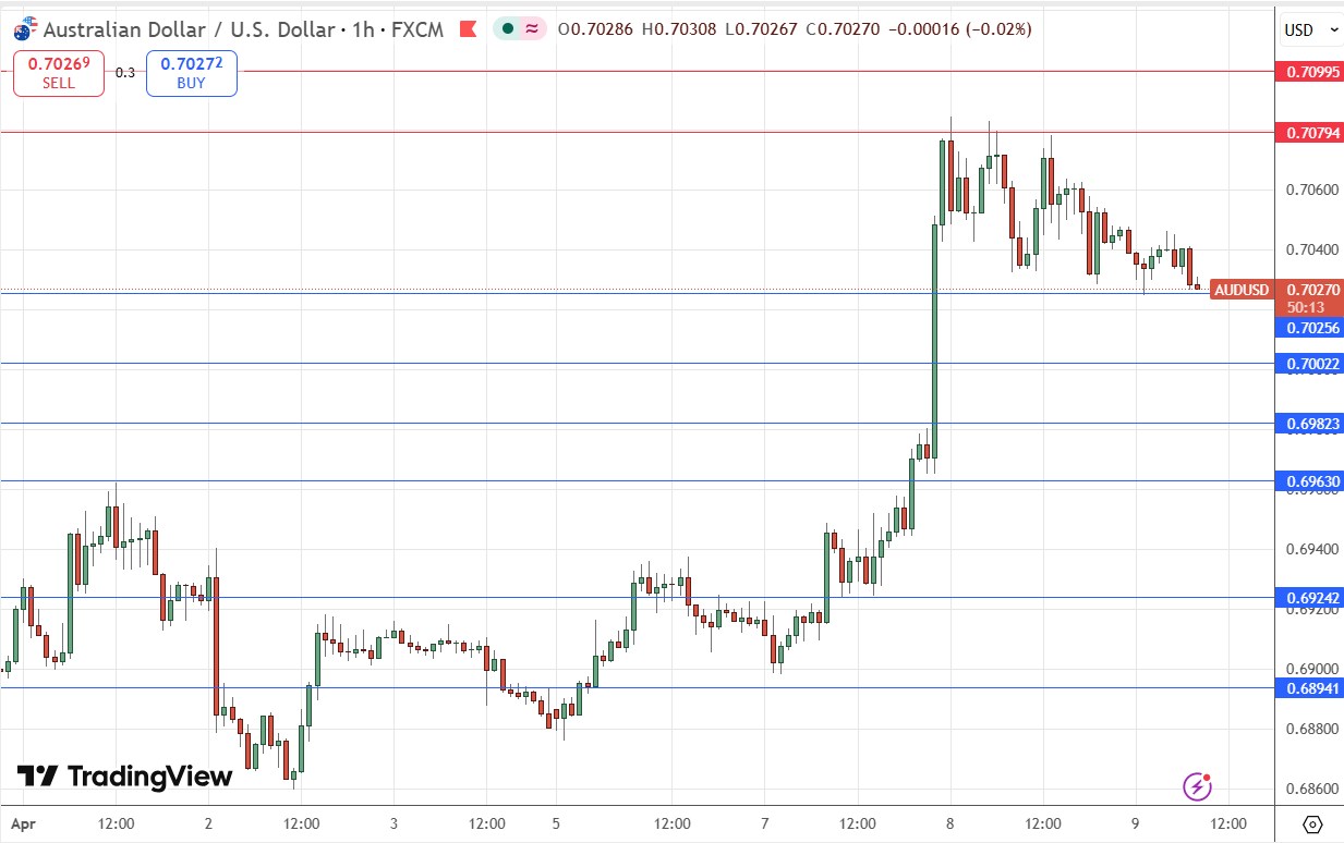 audusd_image_09042026.jpg