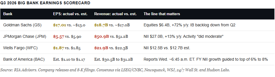 Bank earnings table