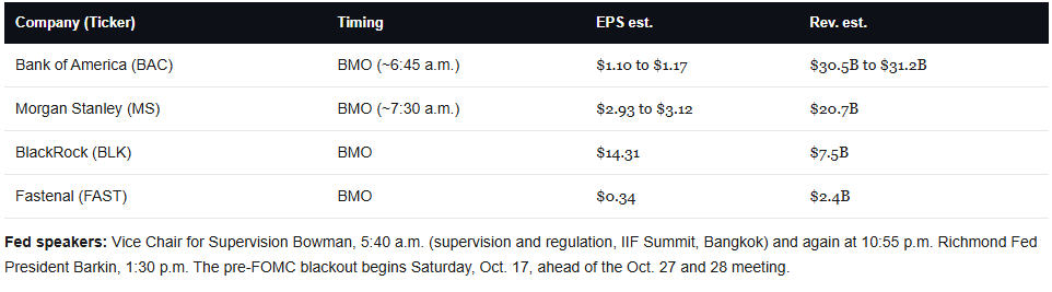 Earnings Calendar