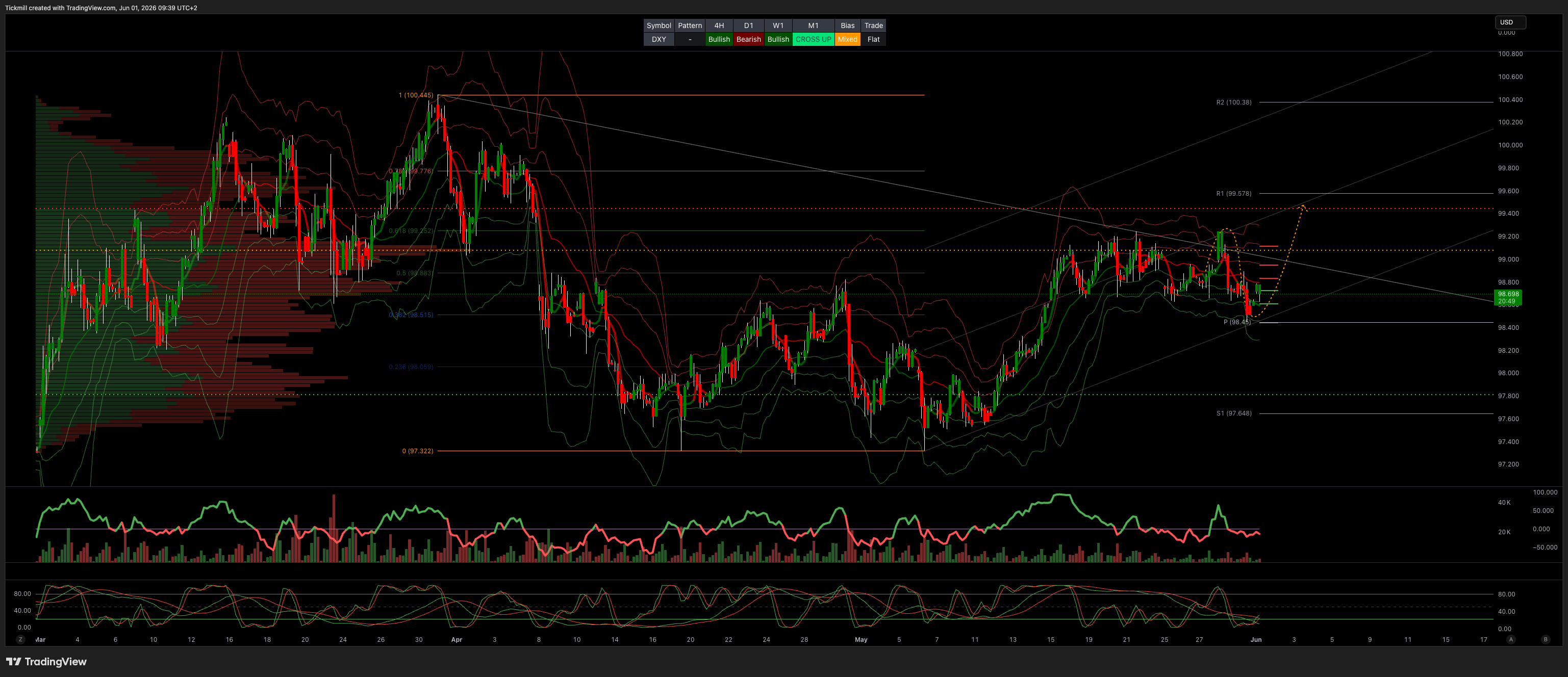 DXY_2026-06-01_09-39-11.png