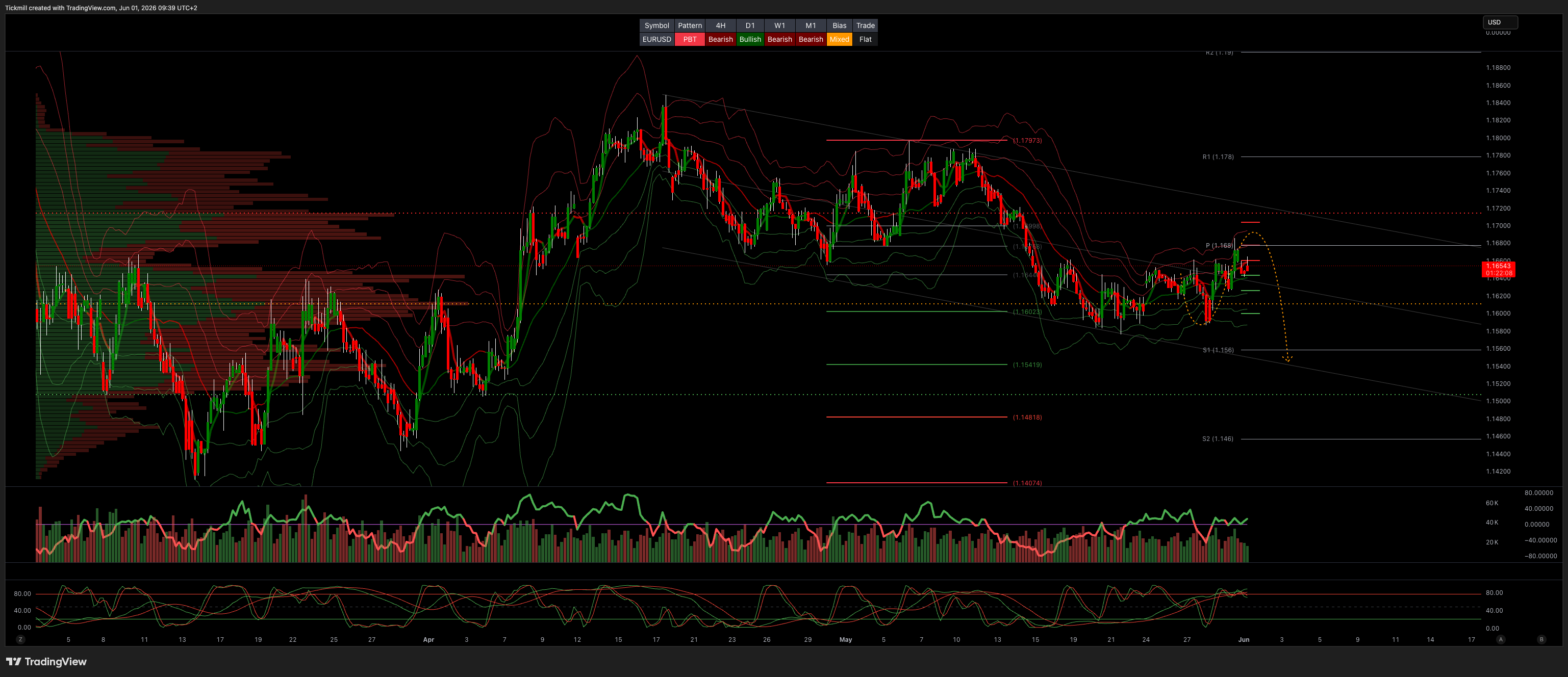 EURUSD_2026-06-01_09-39-52.png