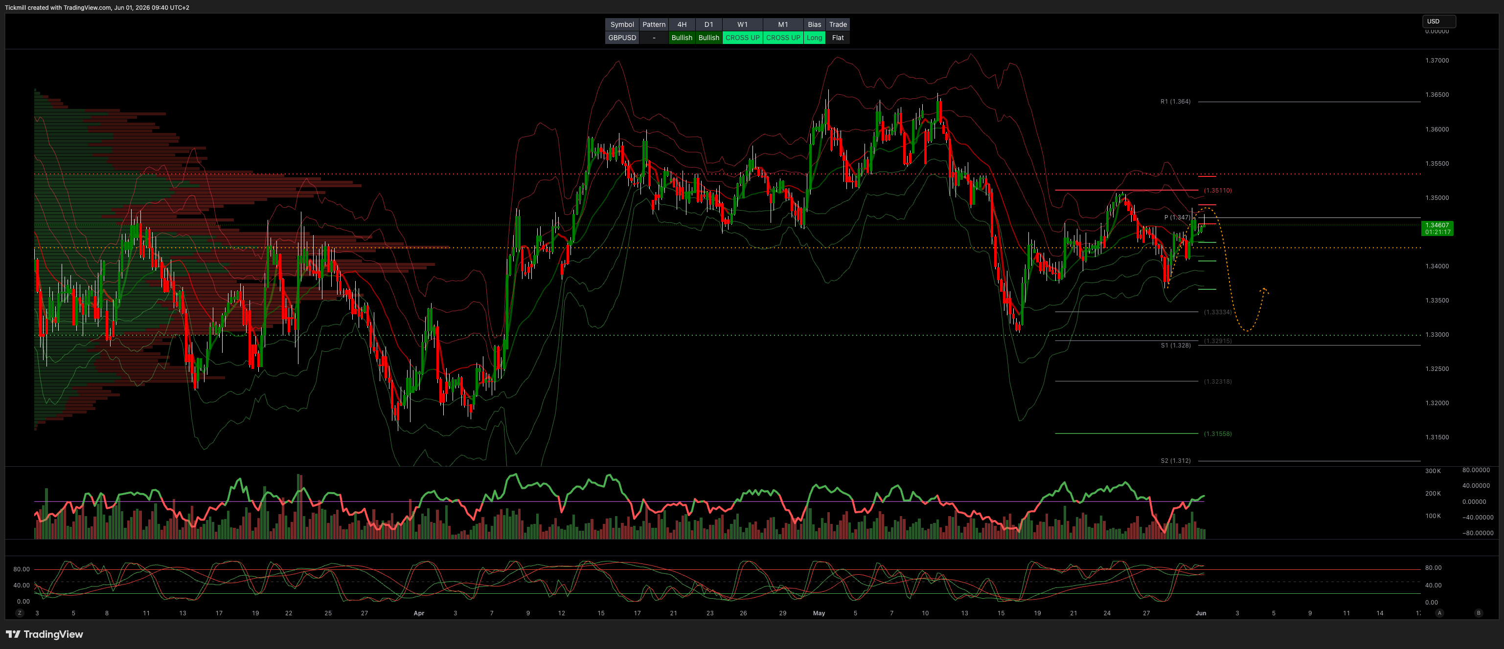 GBPUSD_2026-06-01_09-40-43.png