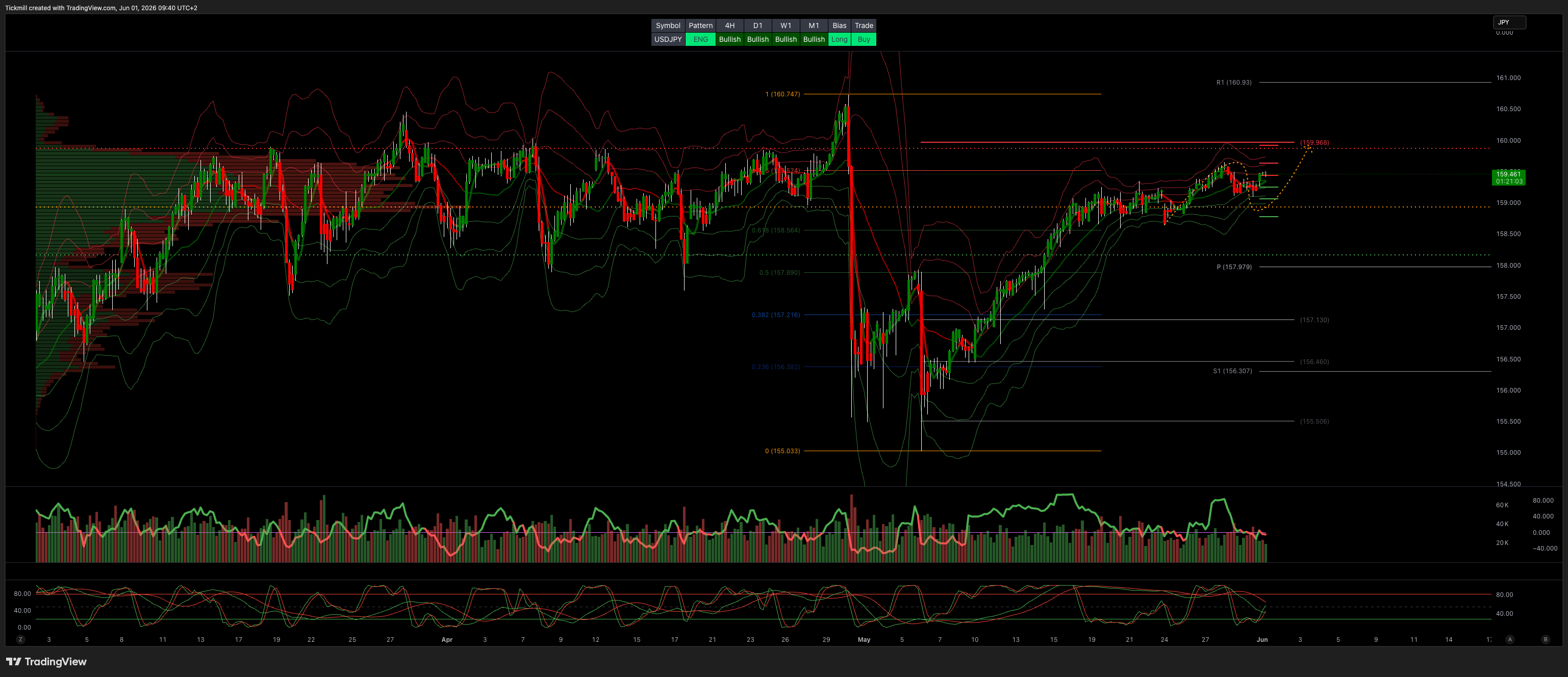 USDJPY_2026-06-01_09-40-57.png