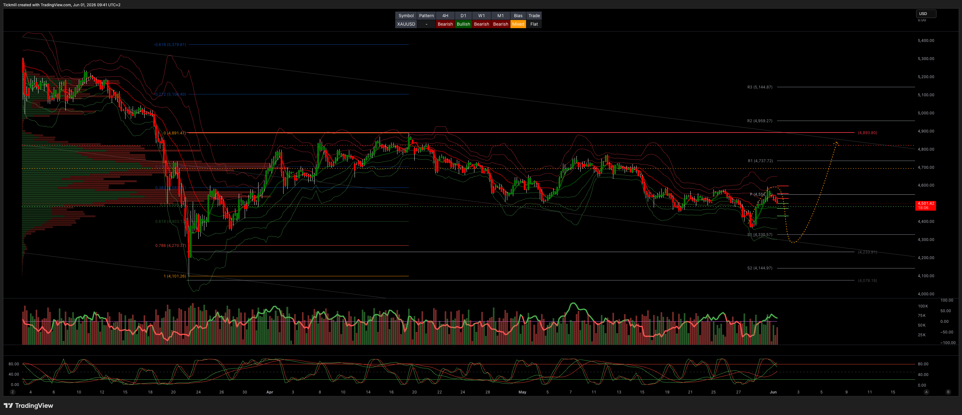XAUUSD_2026-06-01_09-41-54.png