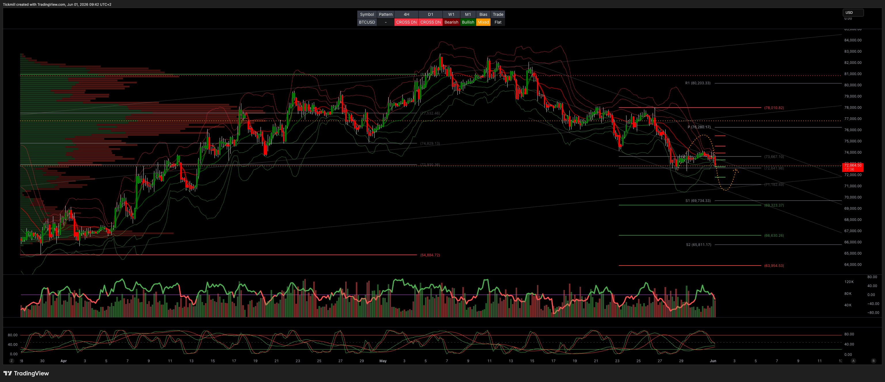 BTCUSD_2026-06-01_09-42-24.png