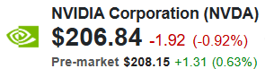 NVIDIA Corp (NVDA) Quote