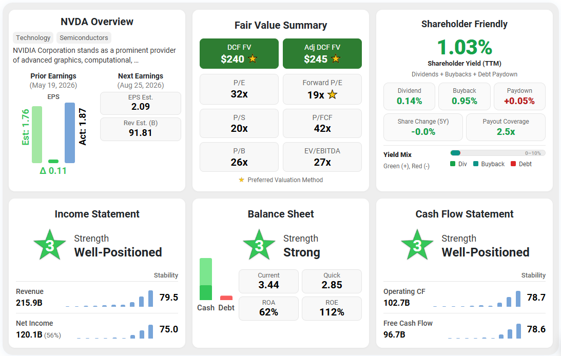 NVIDIA Corp (NVDA) Summary Scores