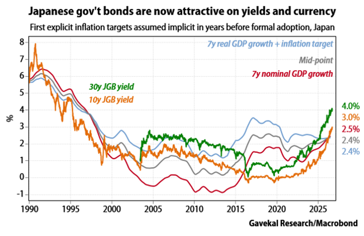 Source: Gavekal