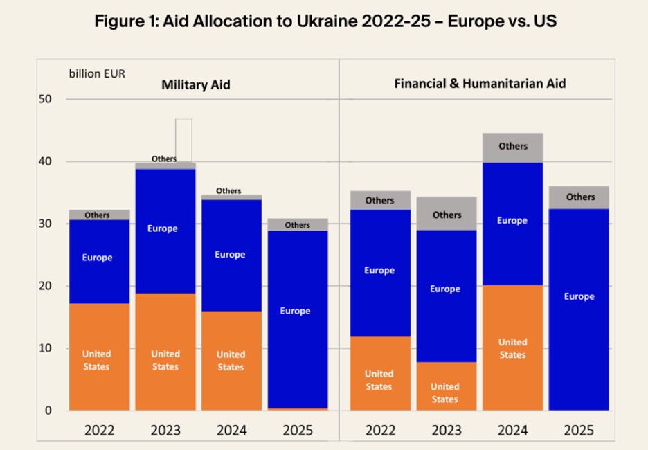 Source: Kiel Institute for the World Economy