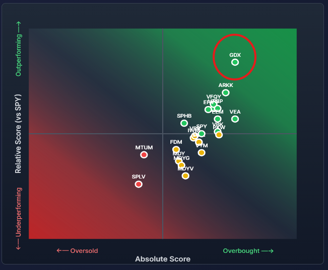 factor analysis