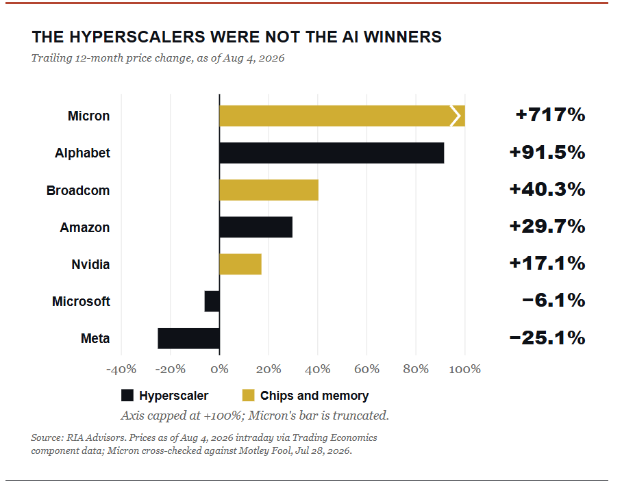Hyperscaler investing chart
