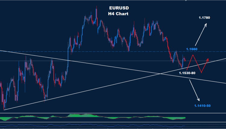 EUR/USD –21.05.2026