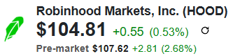 Robinhood Markets (HOOD) Quote