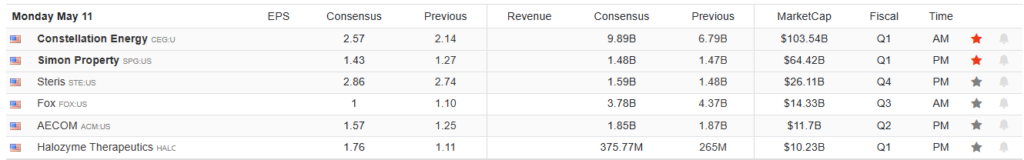 Earnings Calendar