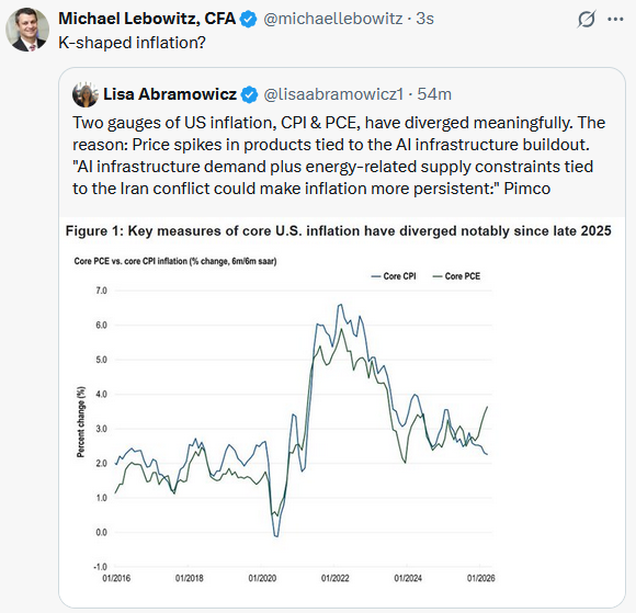 k shaped inflation prices