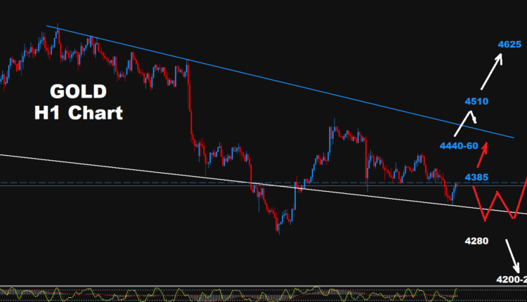 Gold –09.09.2026