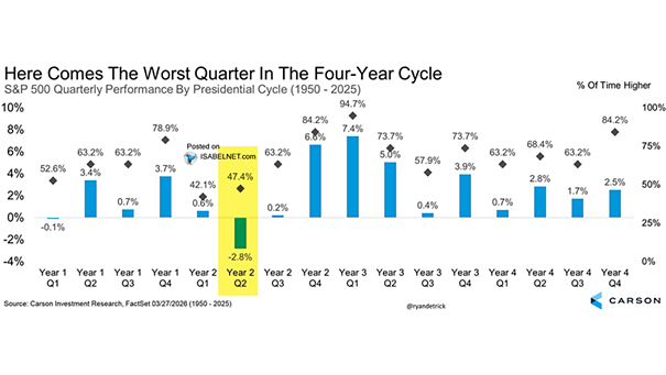 Presidential Cycles