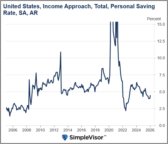 savings rate