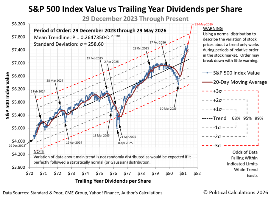 Is The S&P 500 Rising Too Much Too Fast?