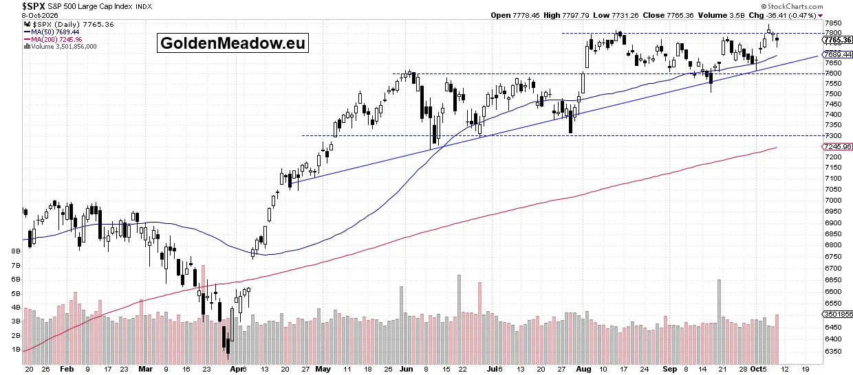 Stocks: Uncertainty Following a Recent Run-Up - Image 1