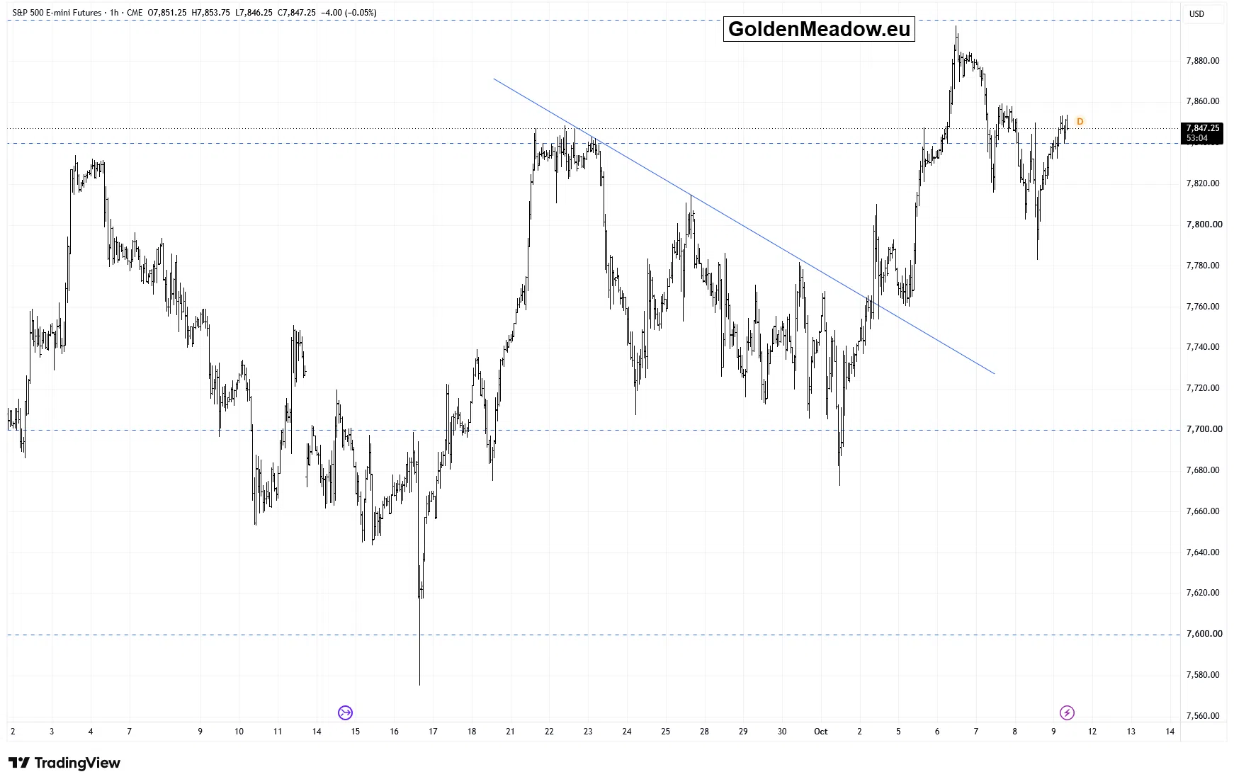 Stocks: Uncertainty Following a Recent Run-Up - Image 2