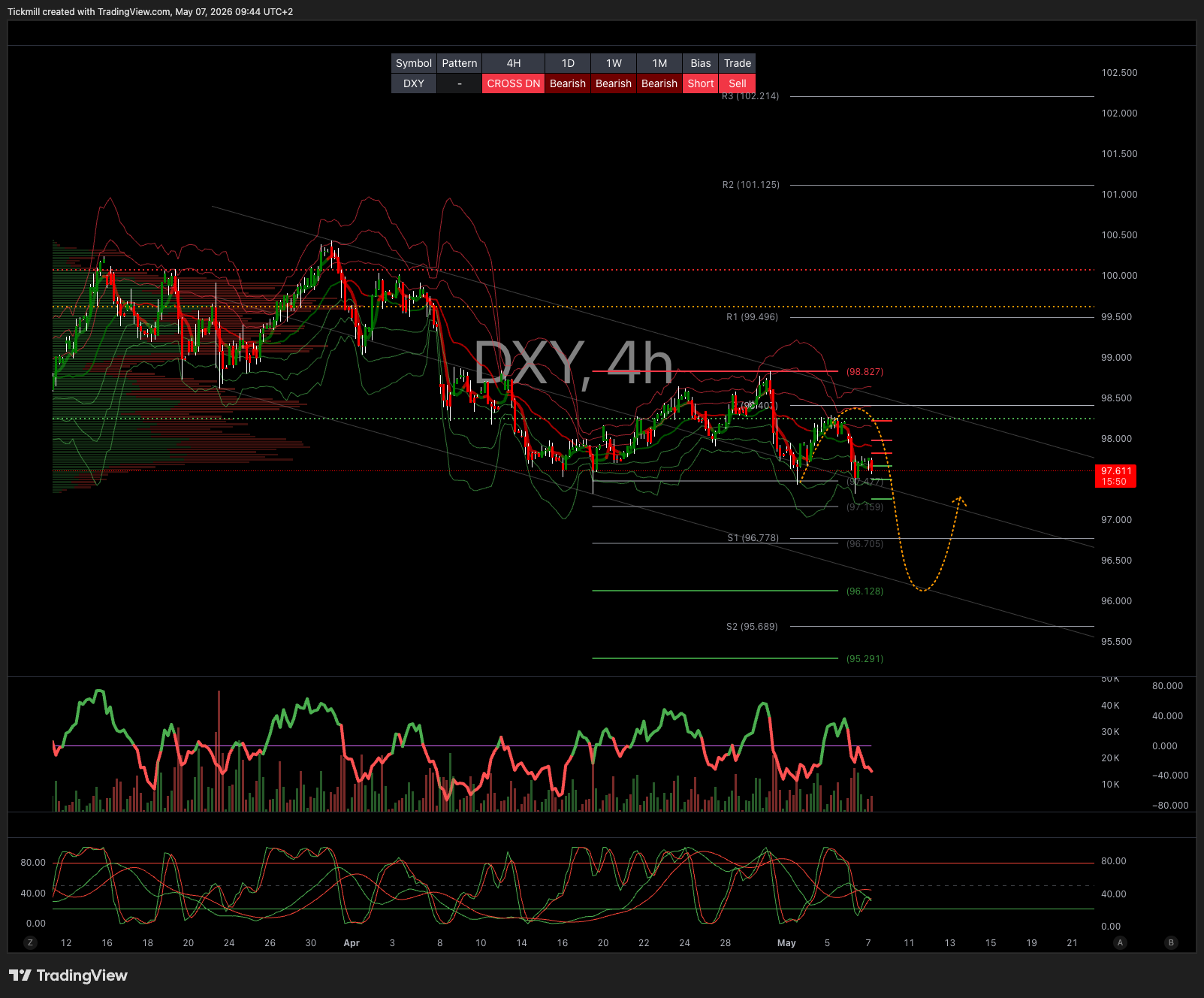 DXY_2026-05-07_09-44-10.png