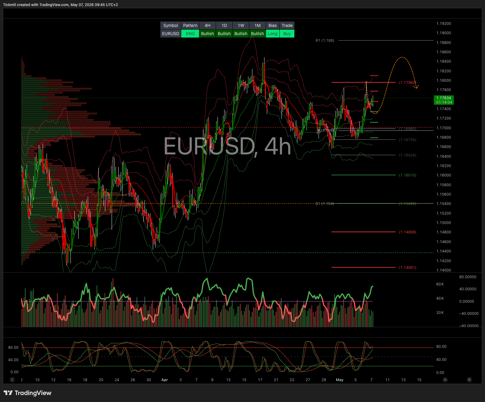 EURUSD_2026-05-07_09-45-56.png
