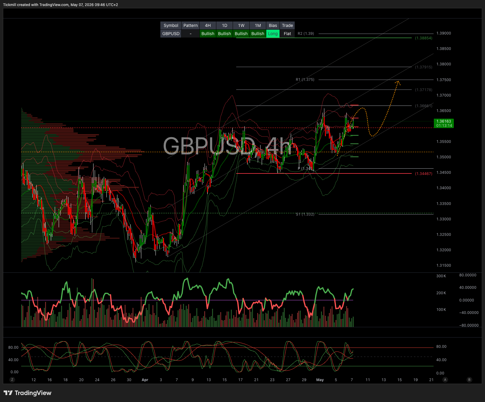 GBPUSD_2026-05-07_09-46-46.png