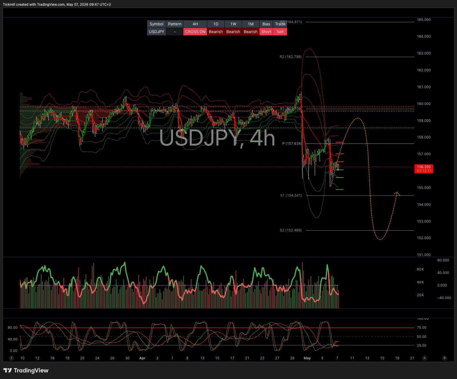 USDJPY_2026-05-07_09-47-49.png